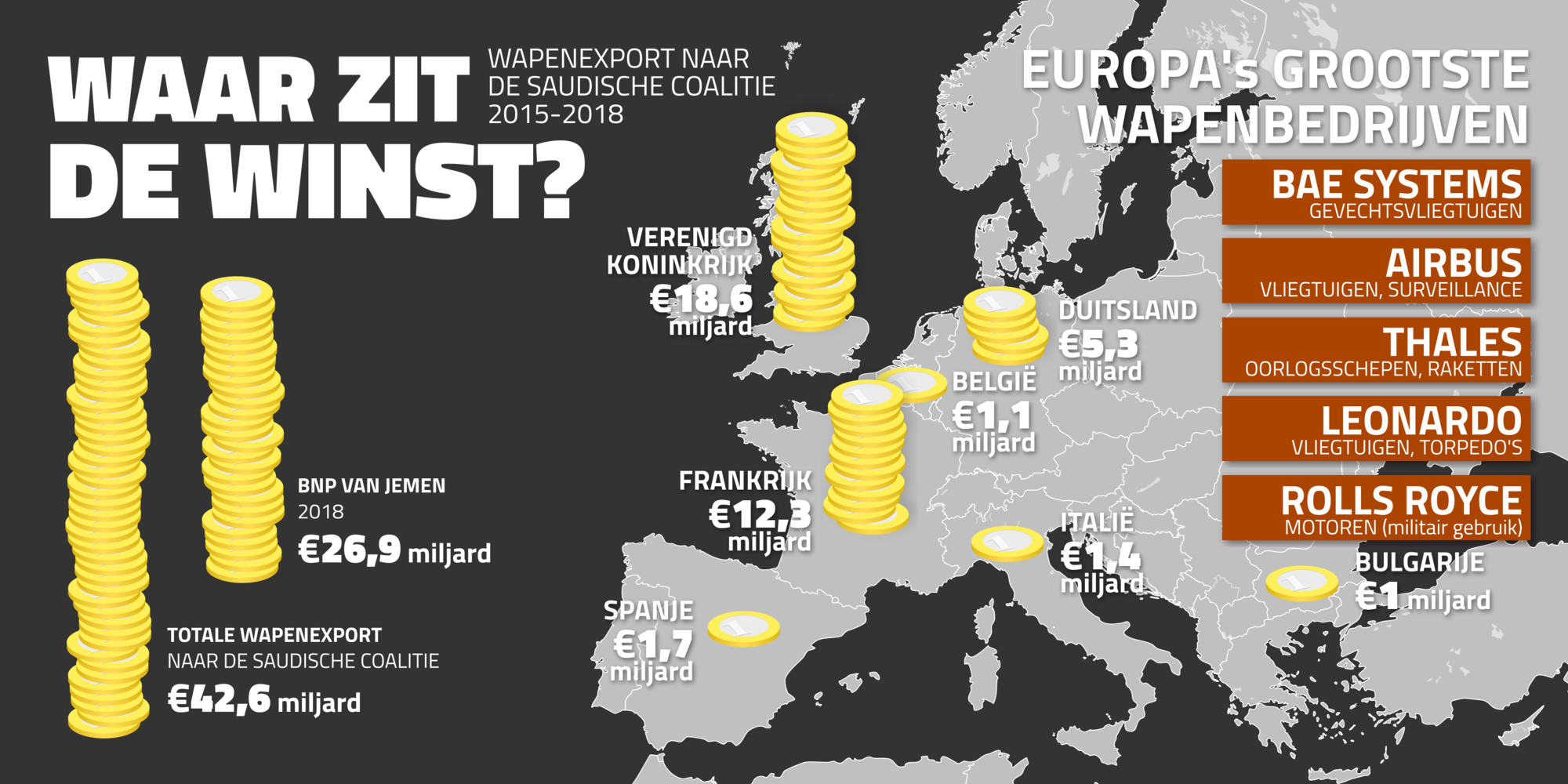 a panel from our infographic, detailing the countries that profited most from arms sales to the warring parties in Yemen.