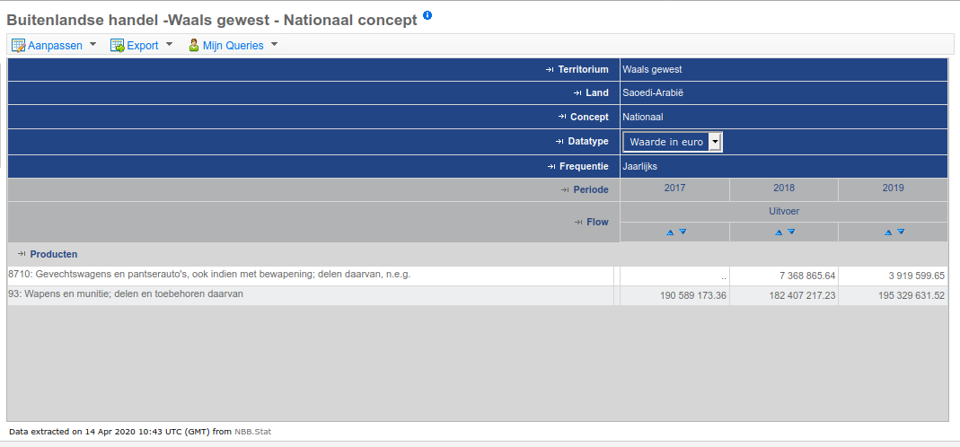 uitvoer Saudi 2017-2019 - bron NBB